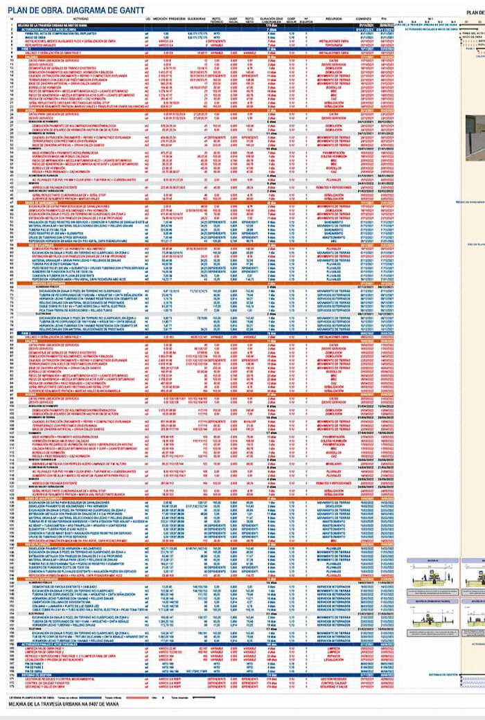 memoria tecnica para licitaciones diagrama de gantt